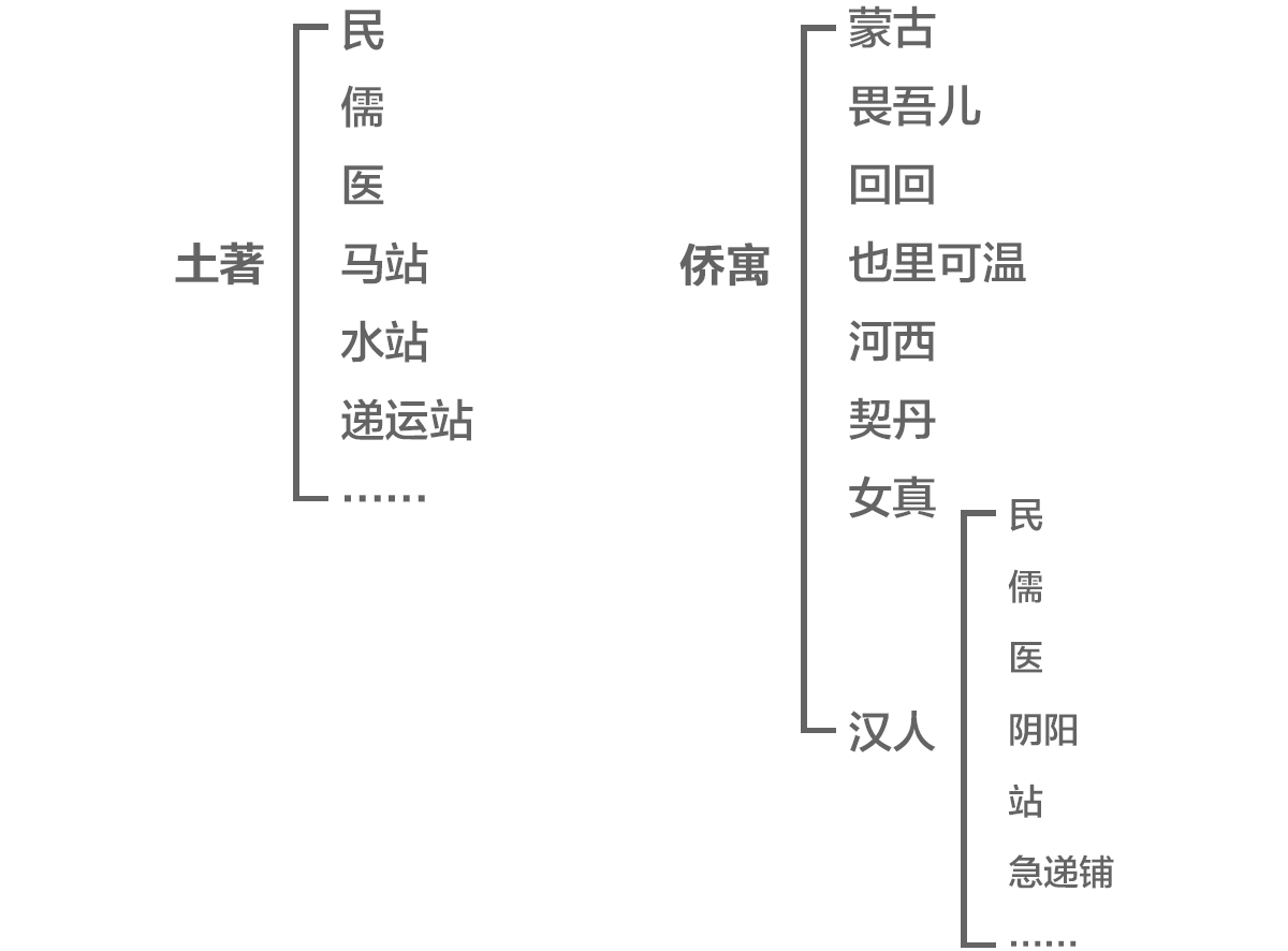 元朝真有四等人制度吗|大象公会