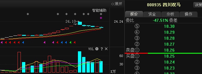 最新消息曝光:四川双马 四环生物 天和防务-搜