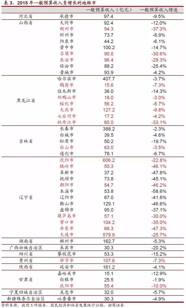 政府财政收入占GDP份额(3)