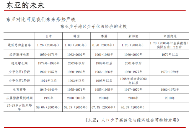 陕西人口老龄化调查报告2020_陕西老龄化人口占比图(2)