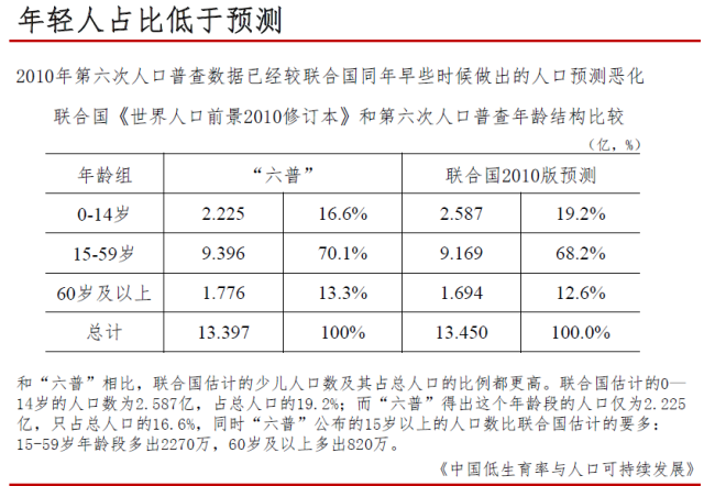 如何看待人口老龄化_从人口老龄化,看当前的几个经济现象(2)