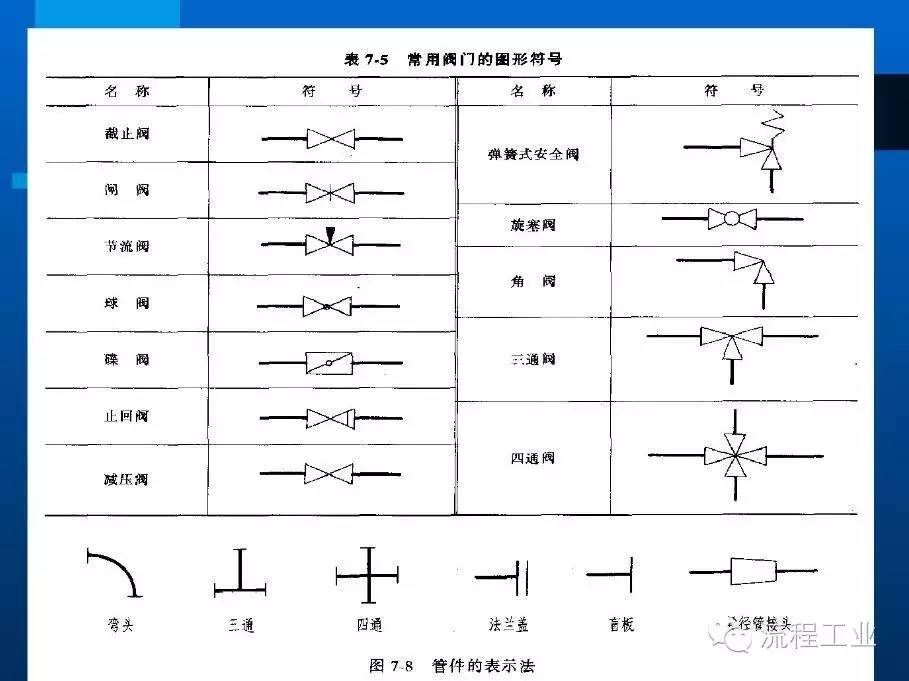 干货| 工艺管道及仪表流程图