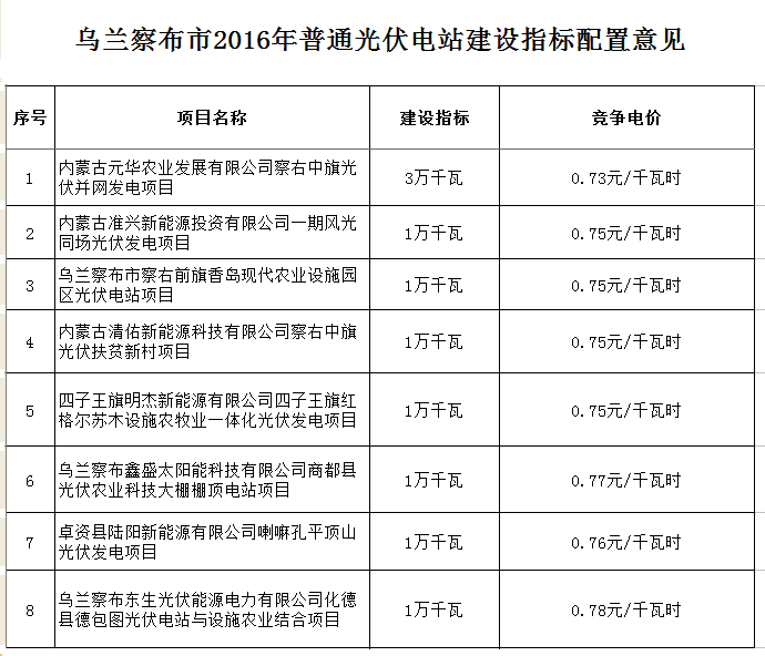 内蒙古贫困人口_池州日报社多媒体数字报(2)