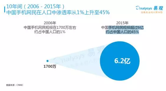 人口红利的利用_人口红利终结与低生育率持续 下一步该走啥棋