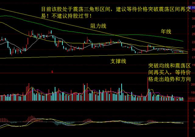 简单三板斧判断股票后期走势,在忙也值得看上3分钟-()