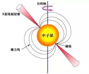 脉冲星导航:中国科学家要重构时空基准