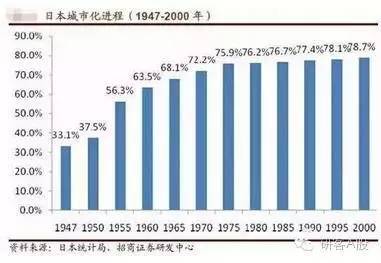 日本经济失落的20年是中国人狭隘的看客判断