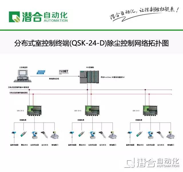 网络科技有限公司