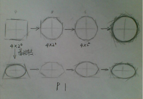 一位高手写的素描初学者入门教程