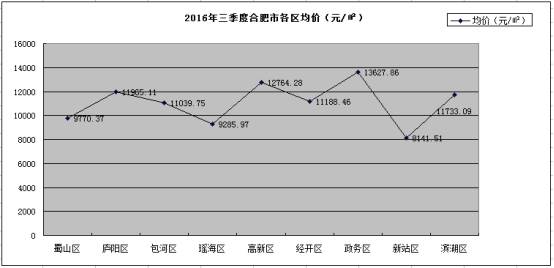 福州近十年gdp每年的平均增速_把100万空放1年再拿出来,会贬值多少(2)