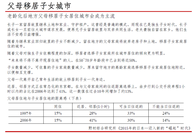 人口老龄化500字作文_我国人口老龄化加速