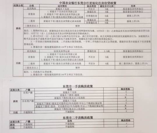 东莞户籍人口有多少_广东省县级行政区户籍人口排名,有28个区市县人口超过百