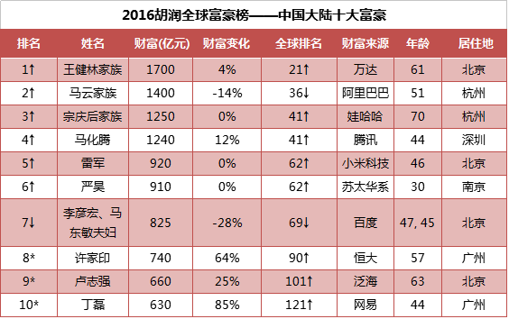 日本历年gdp_新华网 黄志凌 战略选择应避免落入 中等收入陷阱(3)