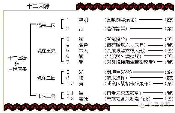 {葛洪大道} 经典图解六道轮回和十二因缘