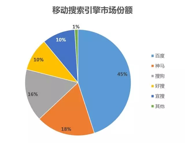 婚纱网络营销_网络营销