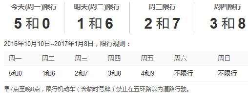 北京11月21日周一限行尾号5和0,明日限行尾号1和6