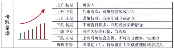 量价关系口诀,背熟了,不会卖也会买