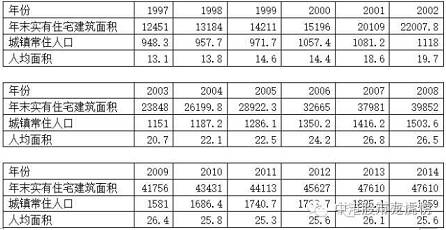 北京人口和面积_长城总长多少 故宫面积有多大 99 的人都不知道(3)