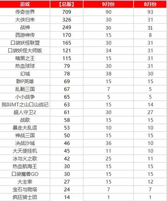 h5网站排行_年度H5游戏平台排名,不要错过的贪吃蛇小游戏入口h5手机单机游戏...