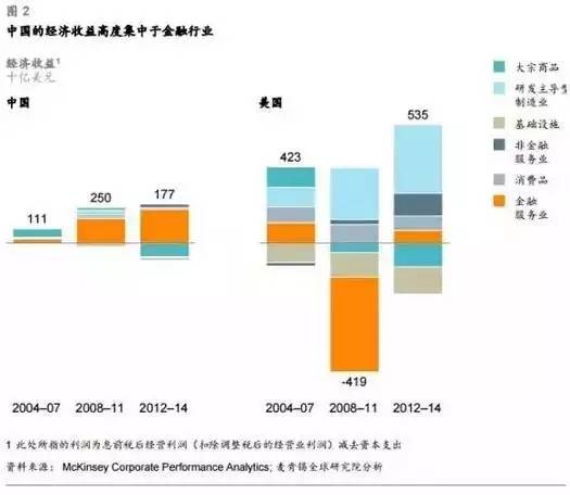 麦肯锡报告:中国未来30年的投资机会在哪里?