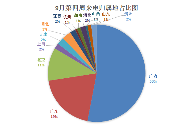 2020年桂林七星区gdp多少_南方观察 2020年深圳四区GDP增速过5 ,总量第一又是TA(2)