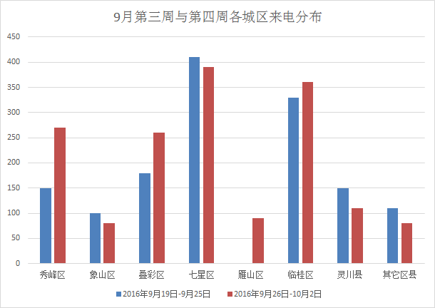 2020年桂林七星区gdp多少_南方观察 2020年深圳四区GDP增速过5 ,总量第一又是TA