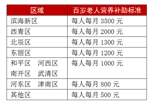 老年人口标准_2015北海常住人口增长率居首位 城镇化进程稳步推进