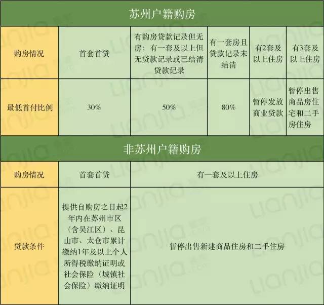 苏州住房公积金贷款政策_苏州住房贷款政策_苏州住房限购政策