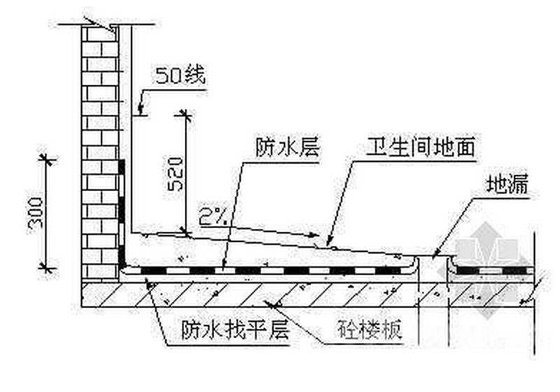 石家庄装修请注意,卫生间防水是大问题.