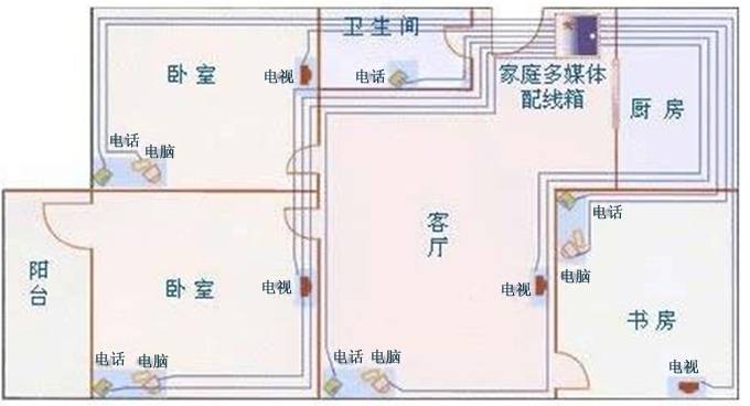 其它 正文        ▼精彩继续 查看往期文章 装修| 电路设计安全知识