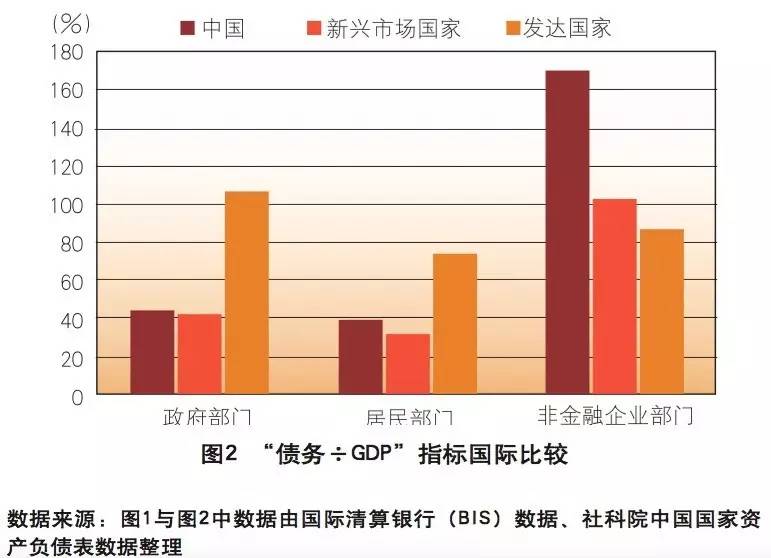 如何用GDP衡量经济福利_lol福利图(3)