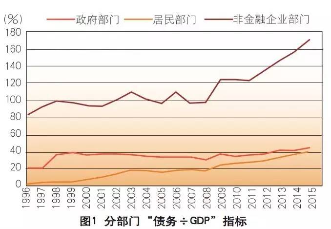 如何用GDP衡量经济福利_lol福利图(3)