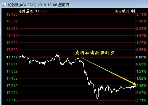 非农就业人口对美元_100美元图片