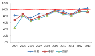 中国互联网医疗能从美国商业医疗险商业模式中