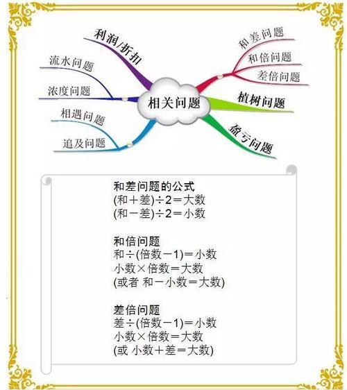 小升初:1-6年级数学"思维导图"!小学霸们最爱