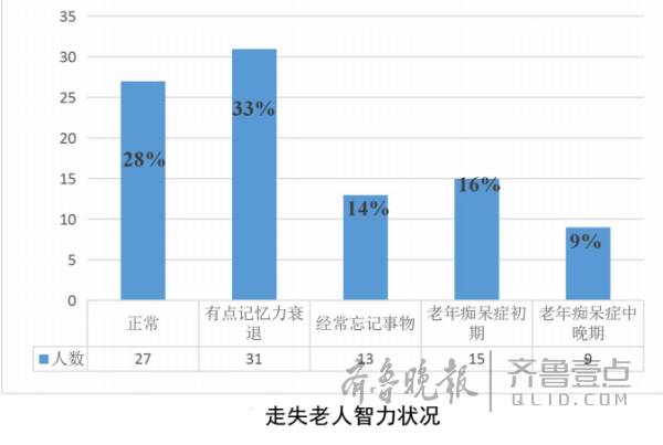 每年有多少农村人口走进城市_农村人口每年的参照图(3)