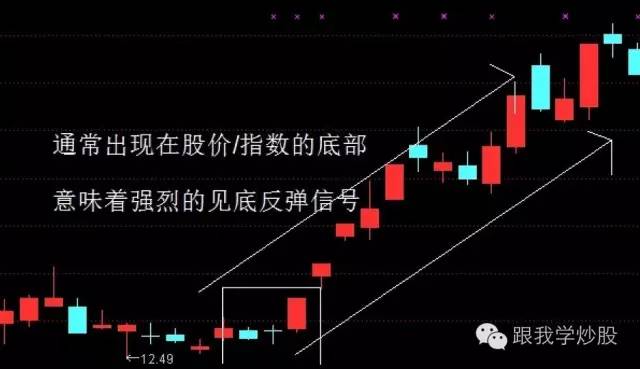 中短期投资必备,金星见底形态的k线组合