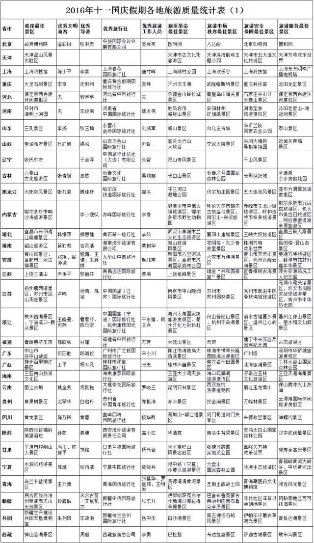 GDP与旅游收入关系统计表_收入与支出统计表图(2)