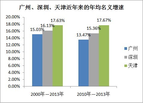 按照实物计算经济总量_云计算