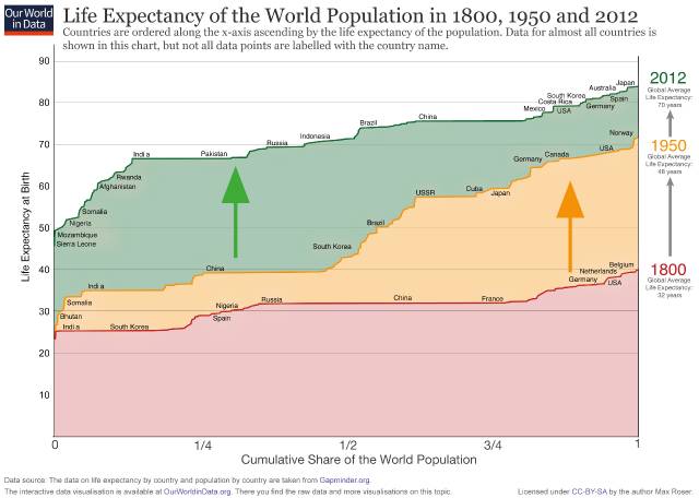 全球人口预计达到80亿_2017年人口预计_2050年预计中国有多少人口