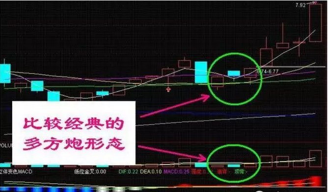 "多方炮"---想告诉我们的是什么?