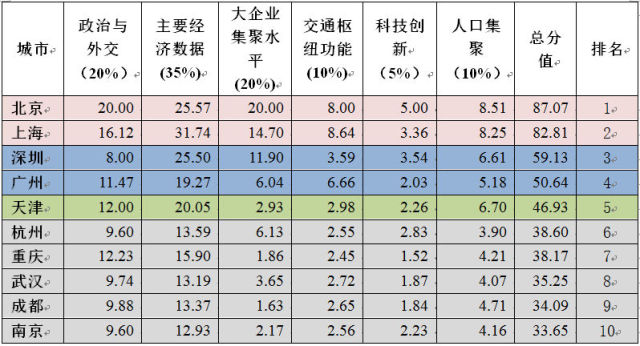 不仅要看经济总量_世界经济总量图片(3)