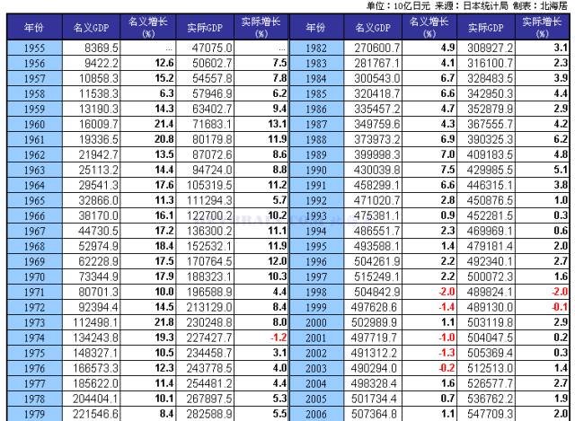 60年代gdp_90年代各国gdp(2)