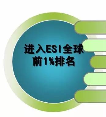 重磅！ESI最新综合排名发布，上海交大中国内地第四！-第3张图片-大千世界