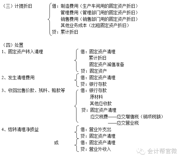 暂估人口分录_暂估原材料入库,领用暂估原材料的会计分录怎么做(3)