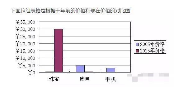 几万的包过几年丢了都没人捡，你还会认为它贵？