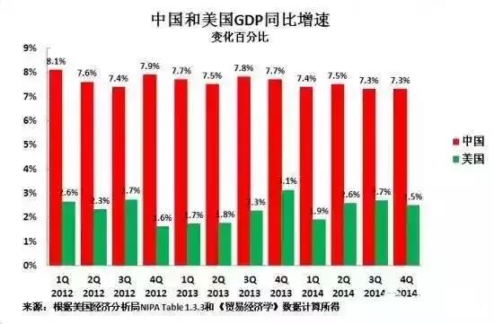 2021美国的gdp增长率(3)