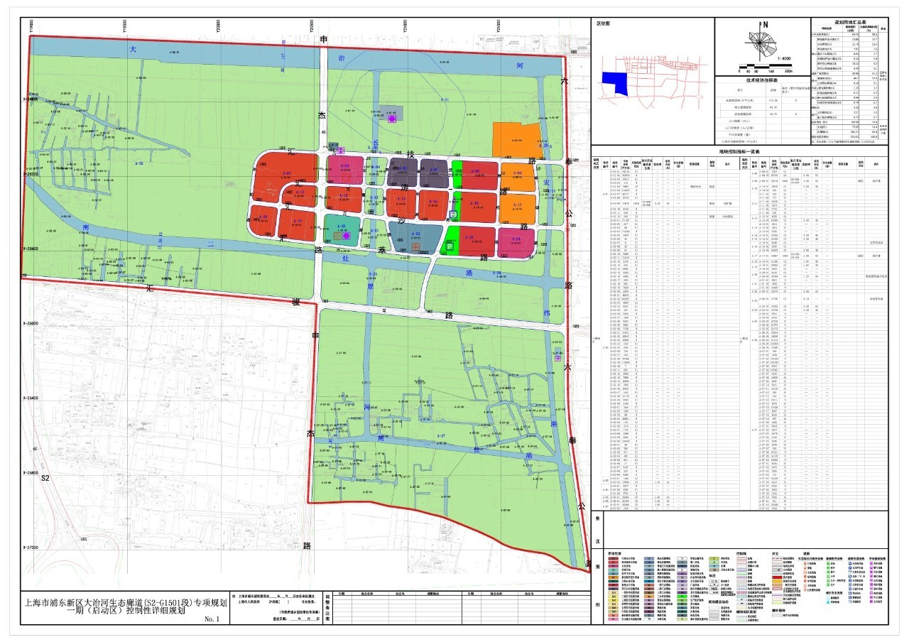 近期范围为大治河—六奉公路—浦东新区区界—申杰路—汇骏路—s2高速