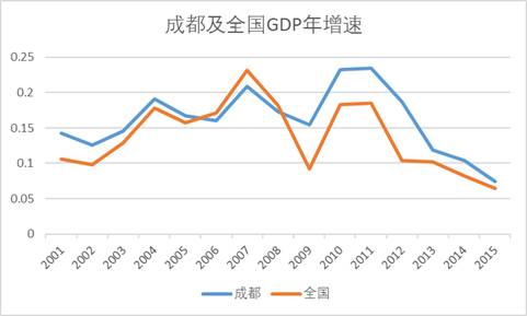 成都市总人口_我国最懒的一个城市,人们在喝茶打麻将中过度,生活好不惬意(3)