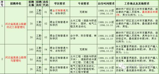 高速招聘信息网_如何快速发布招聘信息